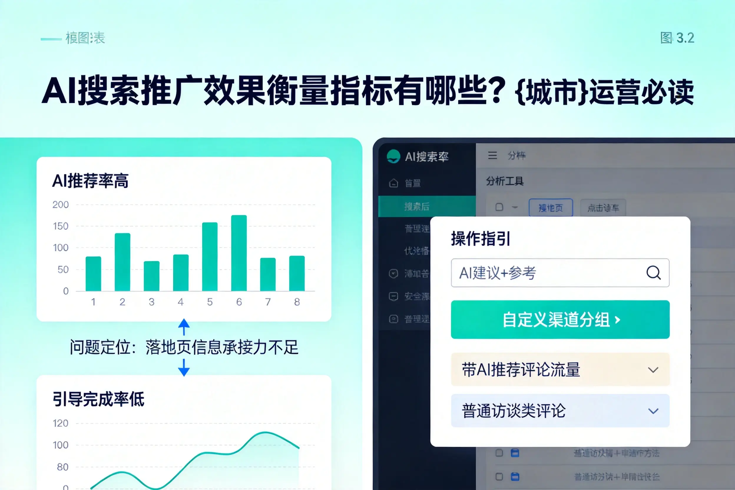 AI搜索推广效果衡量指标有哪些?秦皇岛运营必读