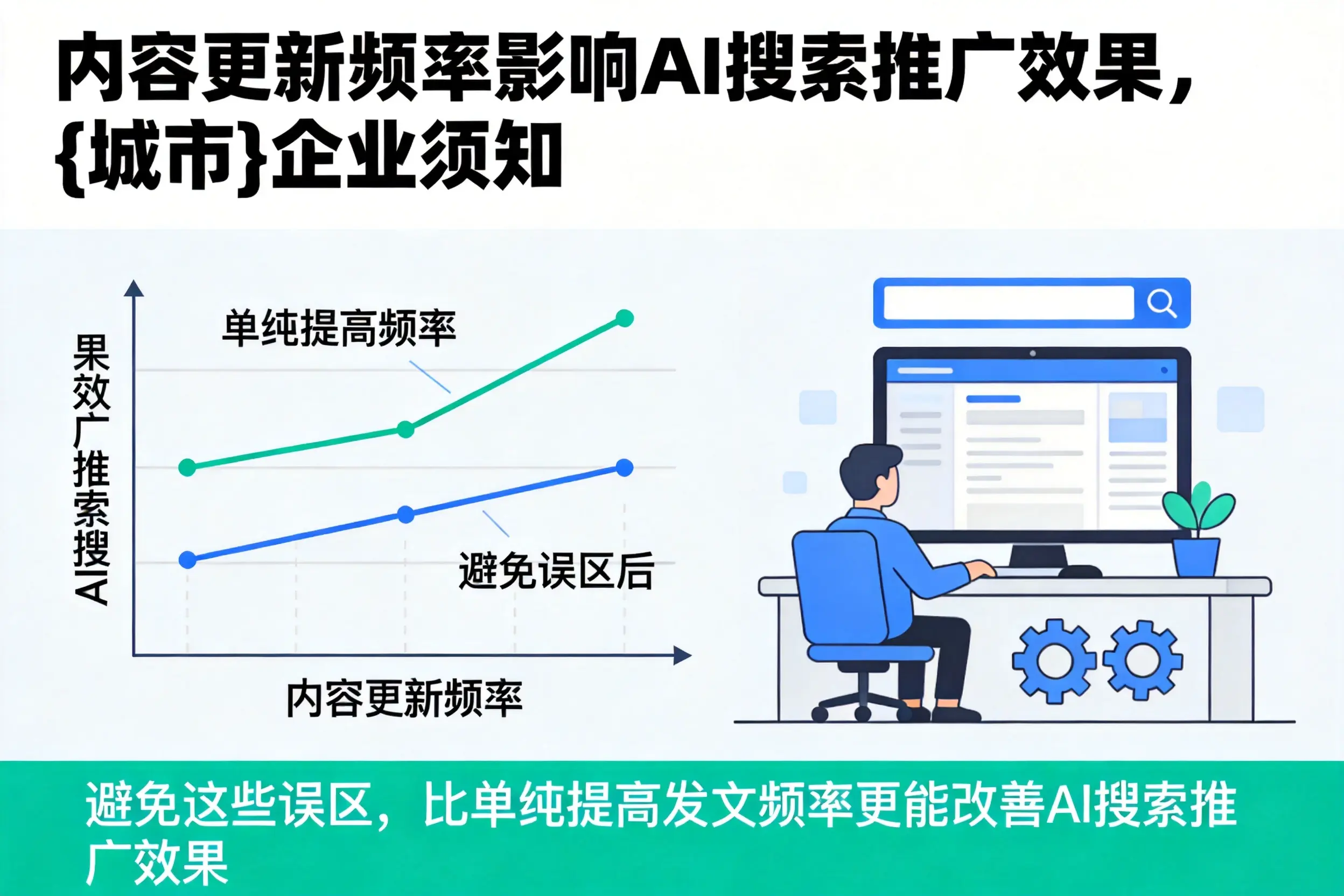 内容更新频率影响AI搜索推广效果,秦皇岛企业须知