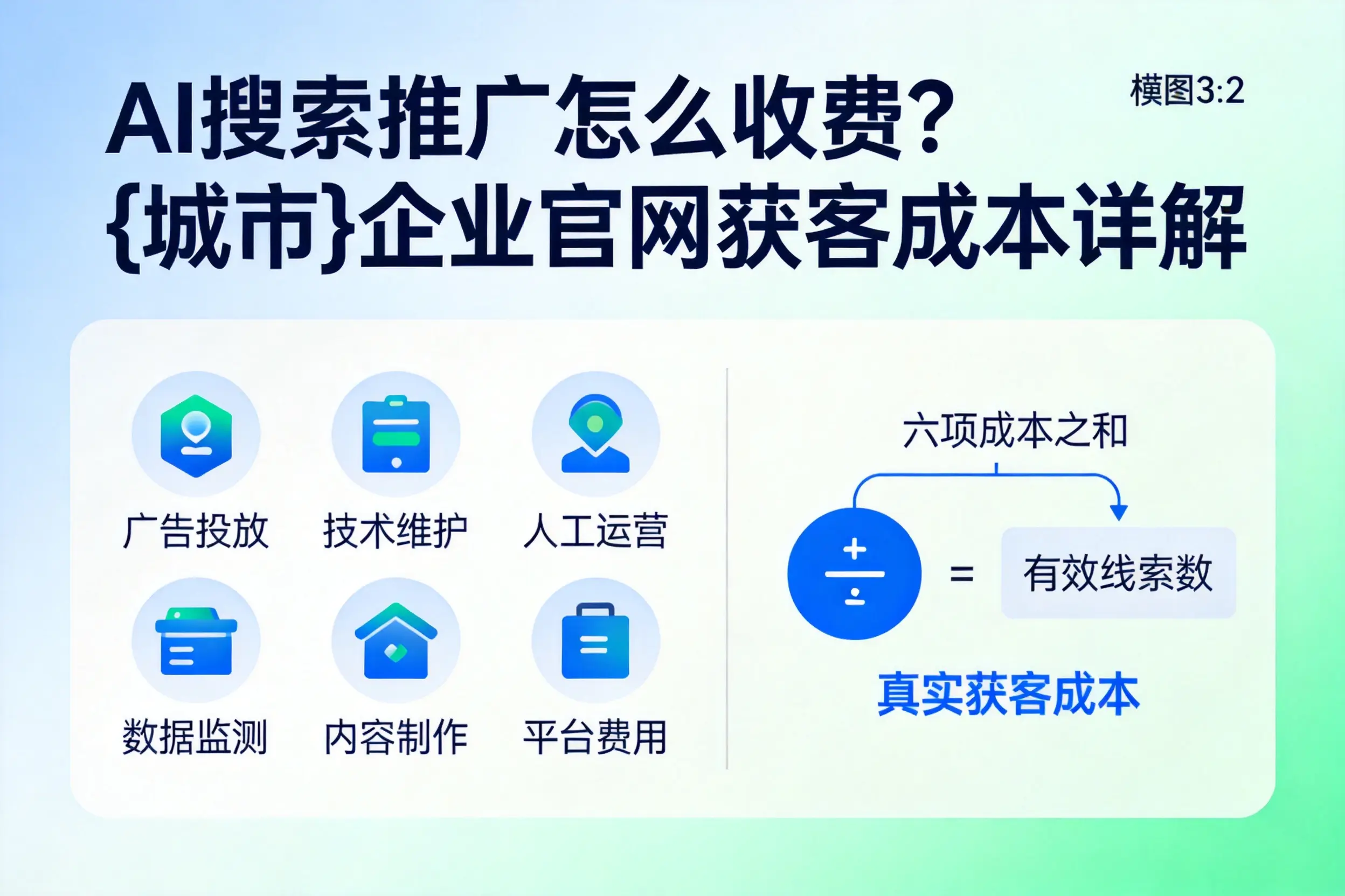 AI搜索推广怎么收费？秦皇岛企业官网获客成本详解
