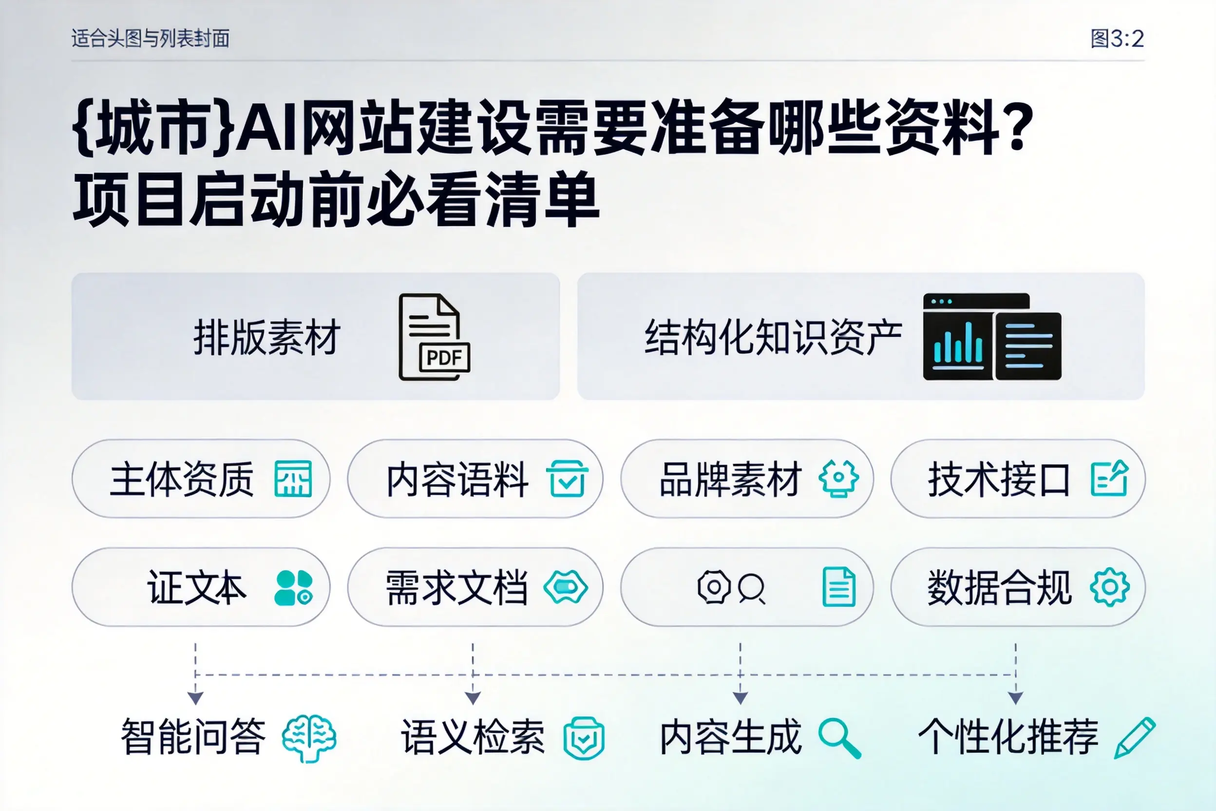 秦皇岛AI网站建设需要准备哪些资料？项目启动前必看清单