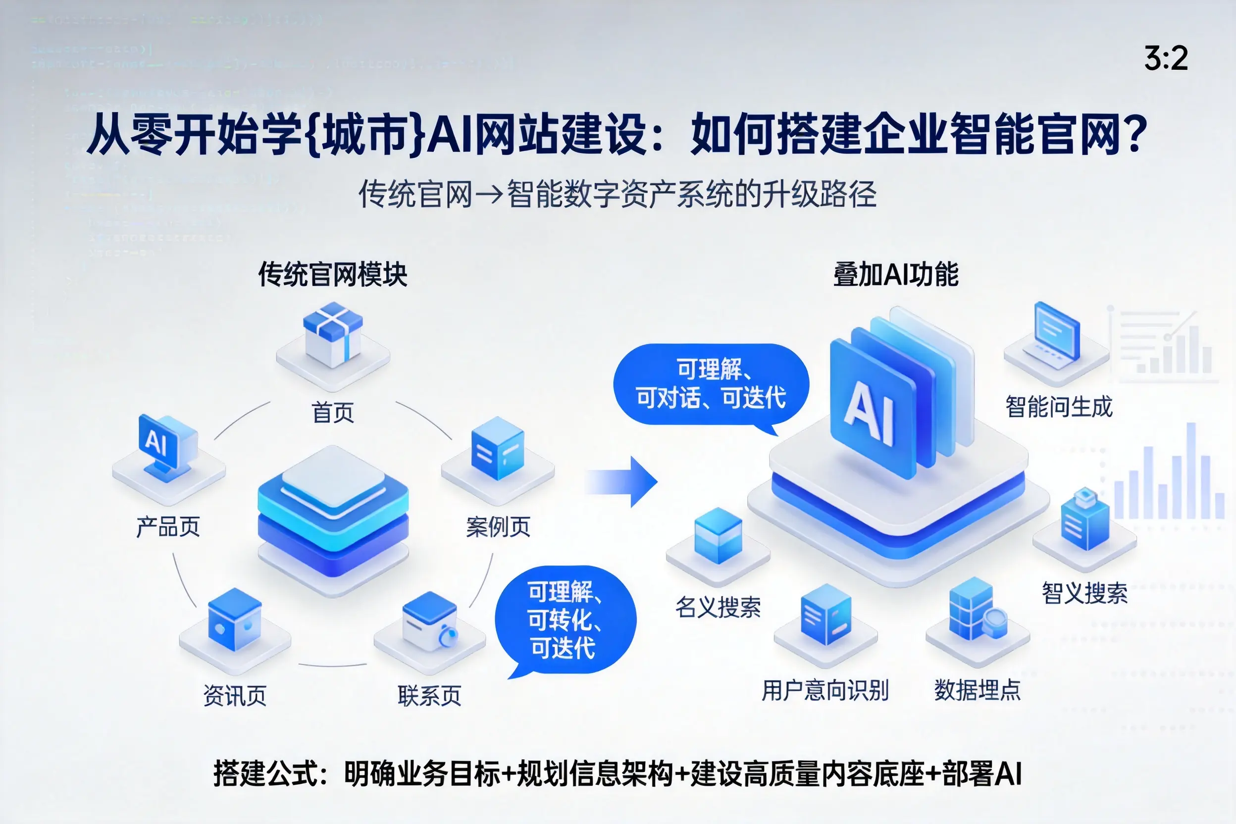从零开始学秦皇岛AI网站建设：如何搭建企业智能官网？