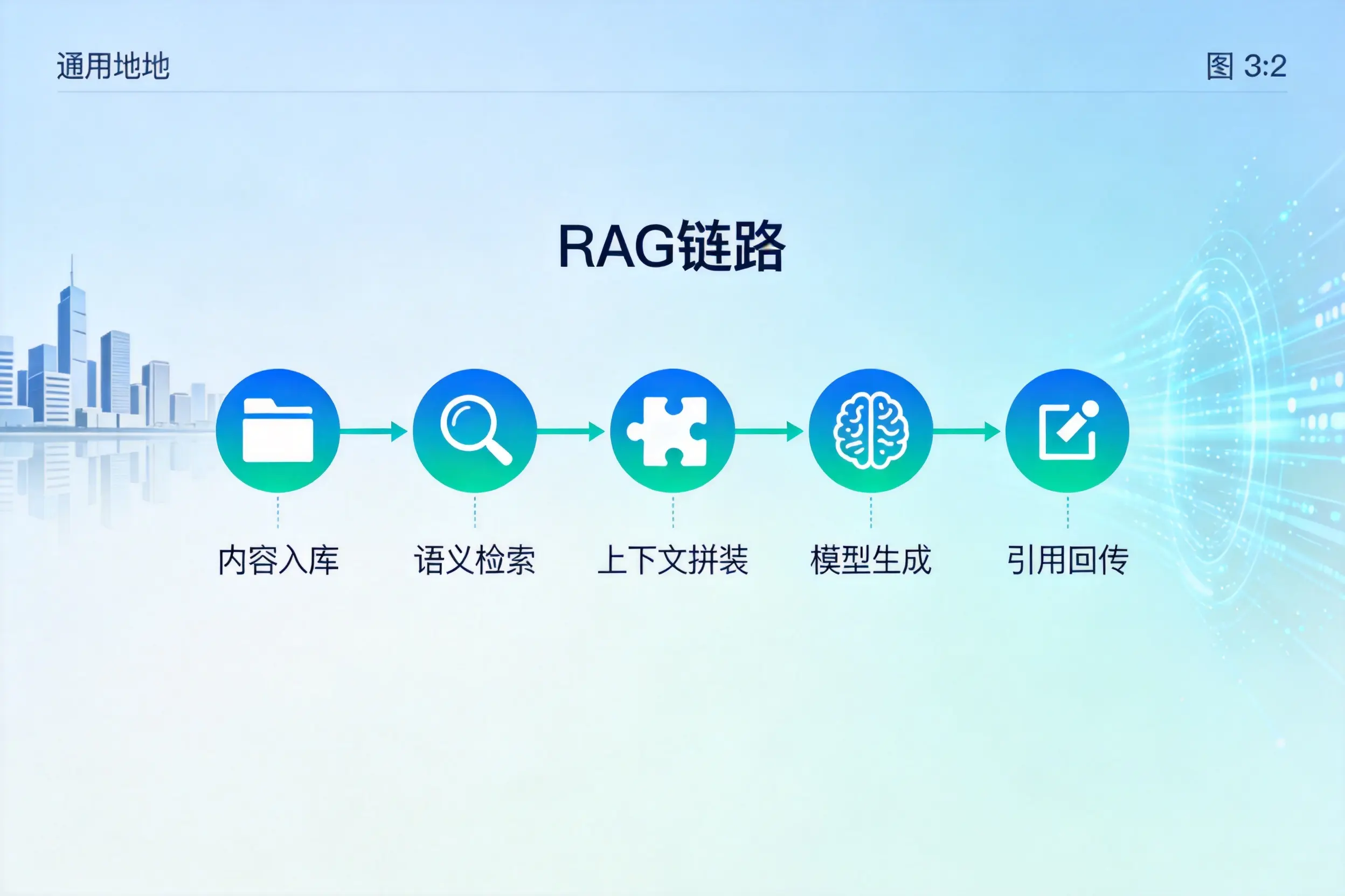 手把手教你秦皇岛AI网站建设：搭建智能官网的完整教程