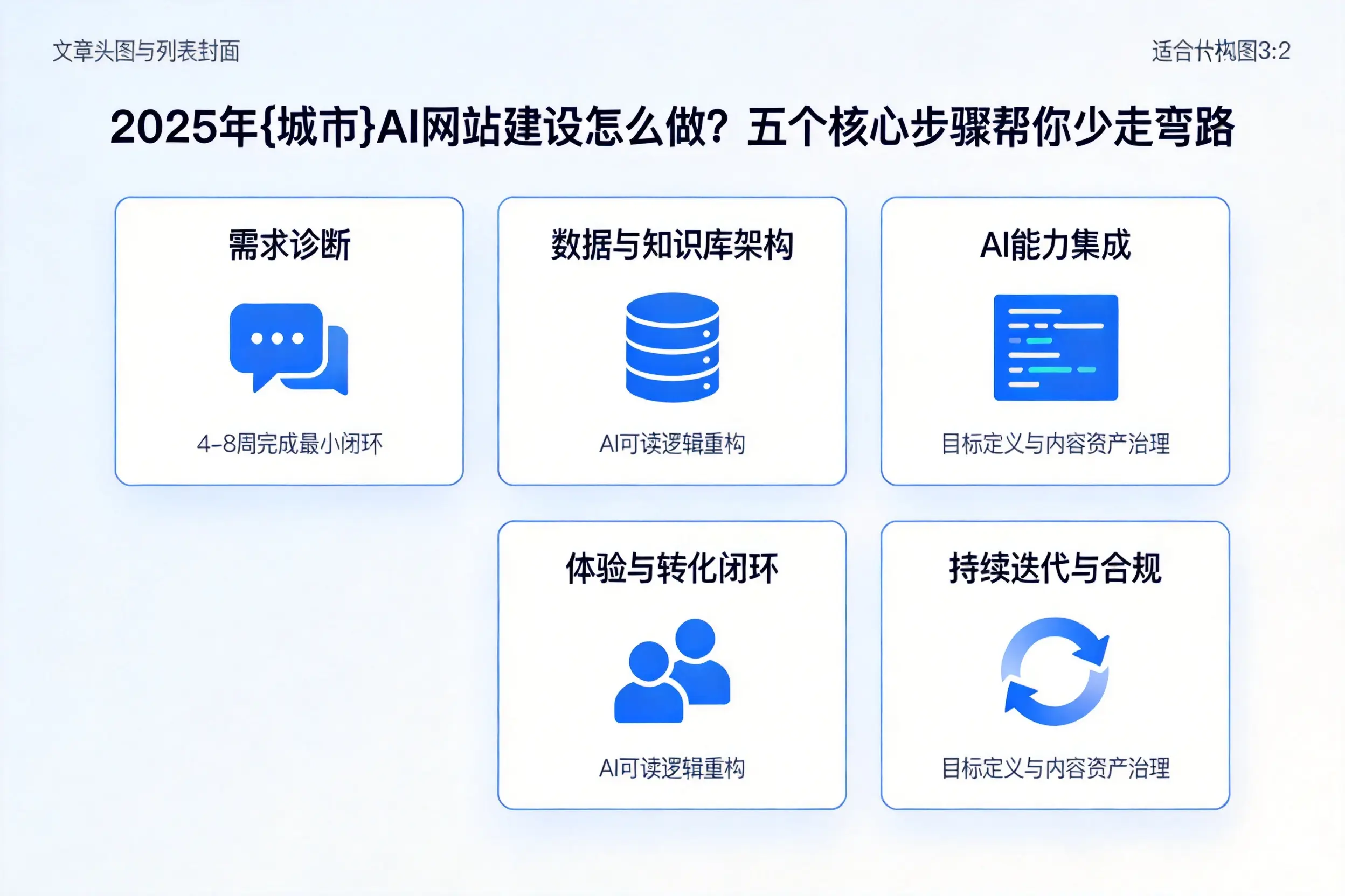 2025年秦皇岛AI网站建设怎么做？五个核心步骤帮你少走弯路