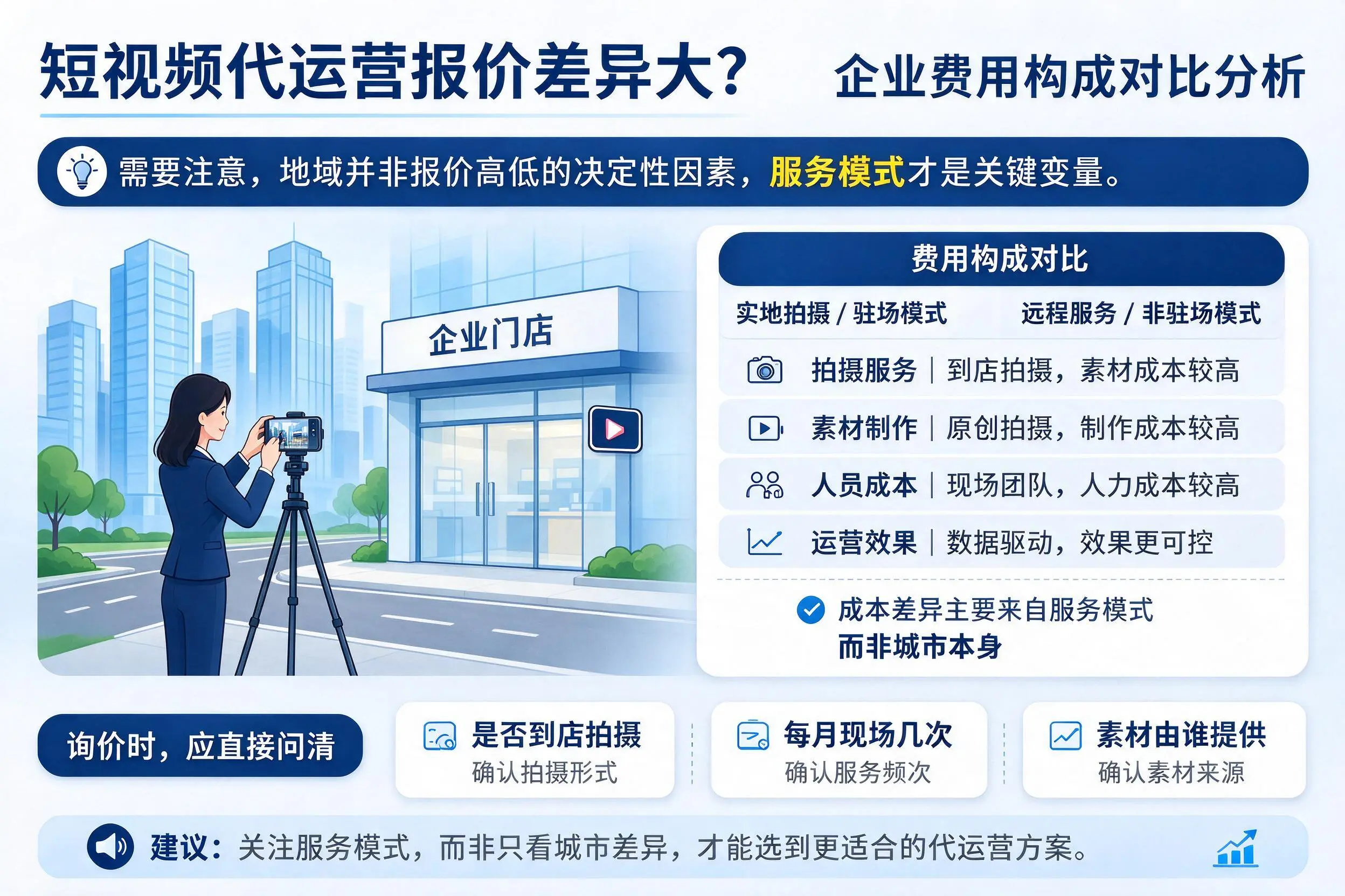 短视频代运营报价差异大？秦皇岛企业费用构成对比分析