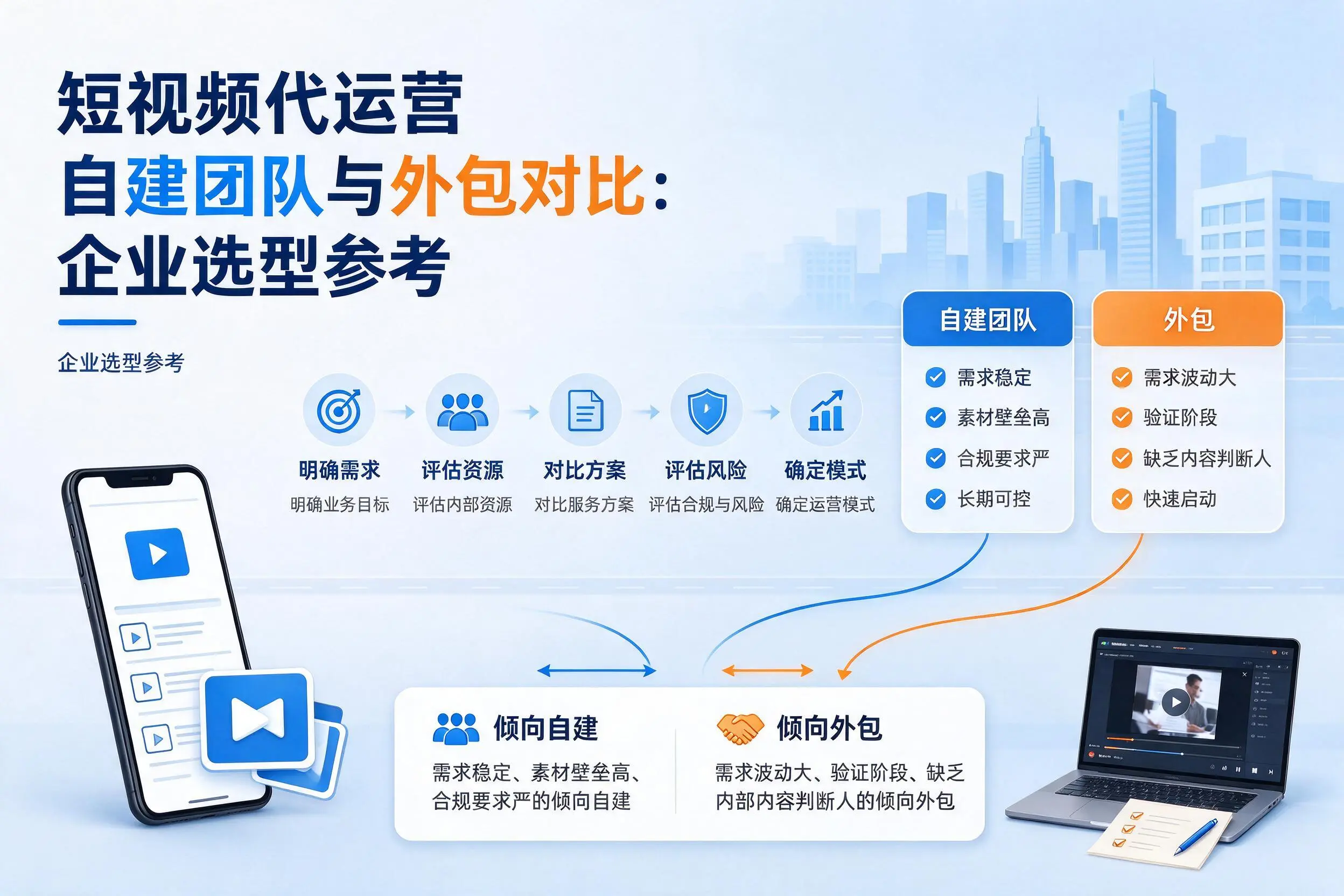 短视频代运营自建团队与外包对比：秦皇岛企业选型参考