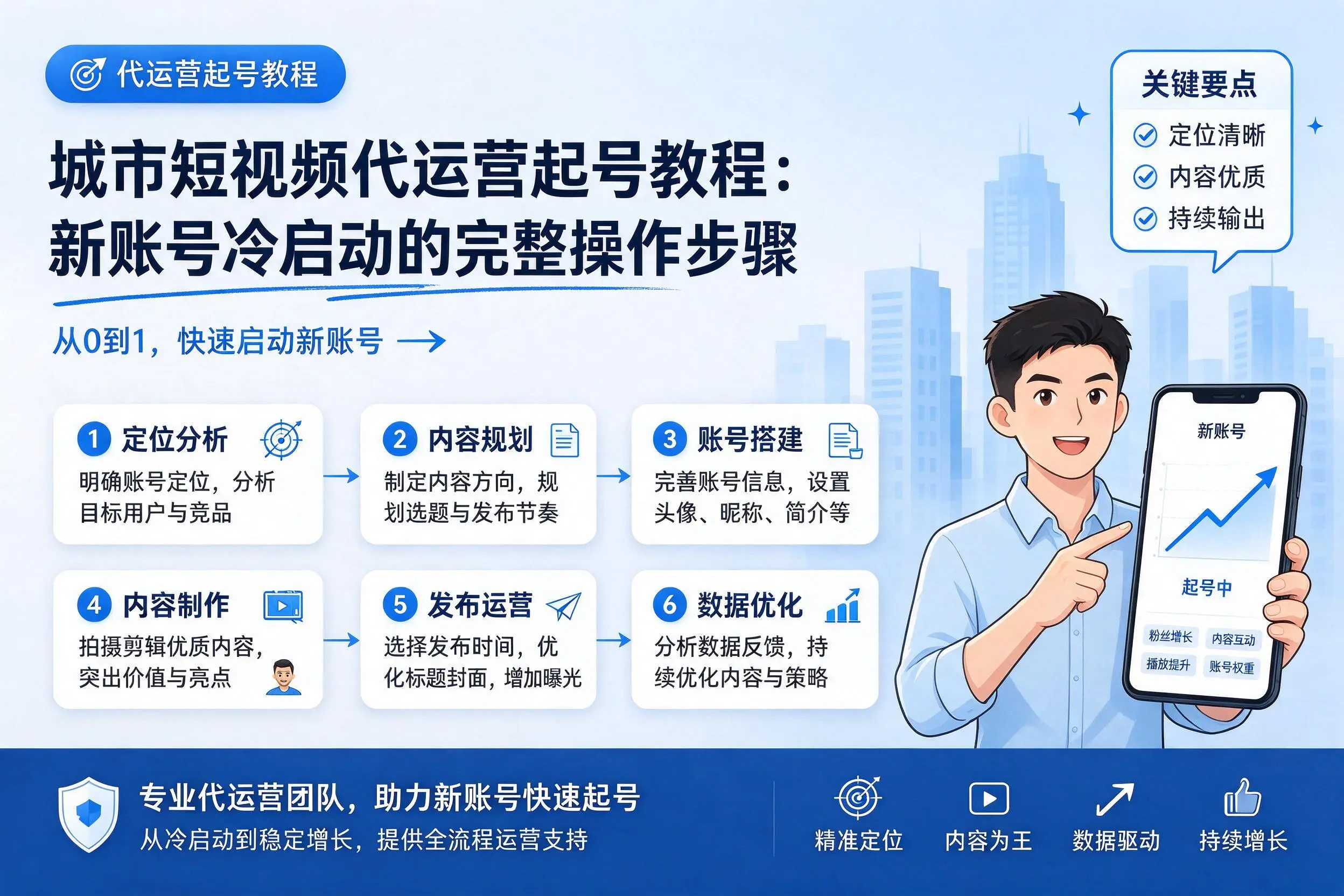 秦皇岛短视频代运营起号教程:新账号冷启动的完整操作步骤
