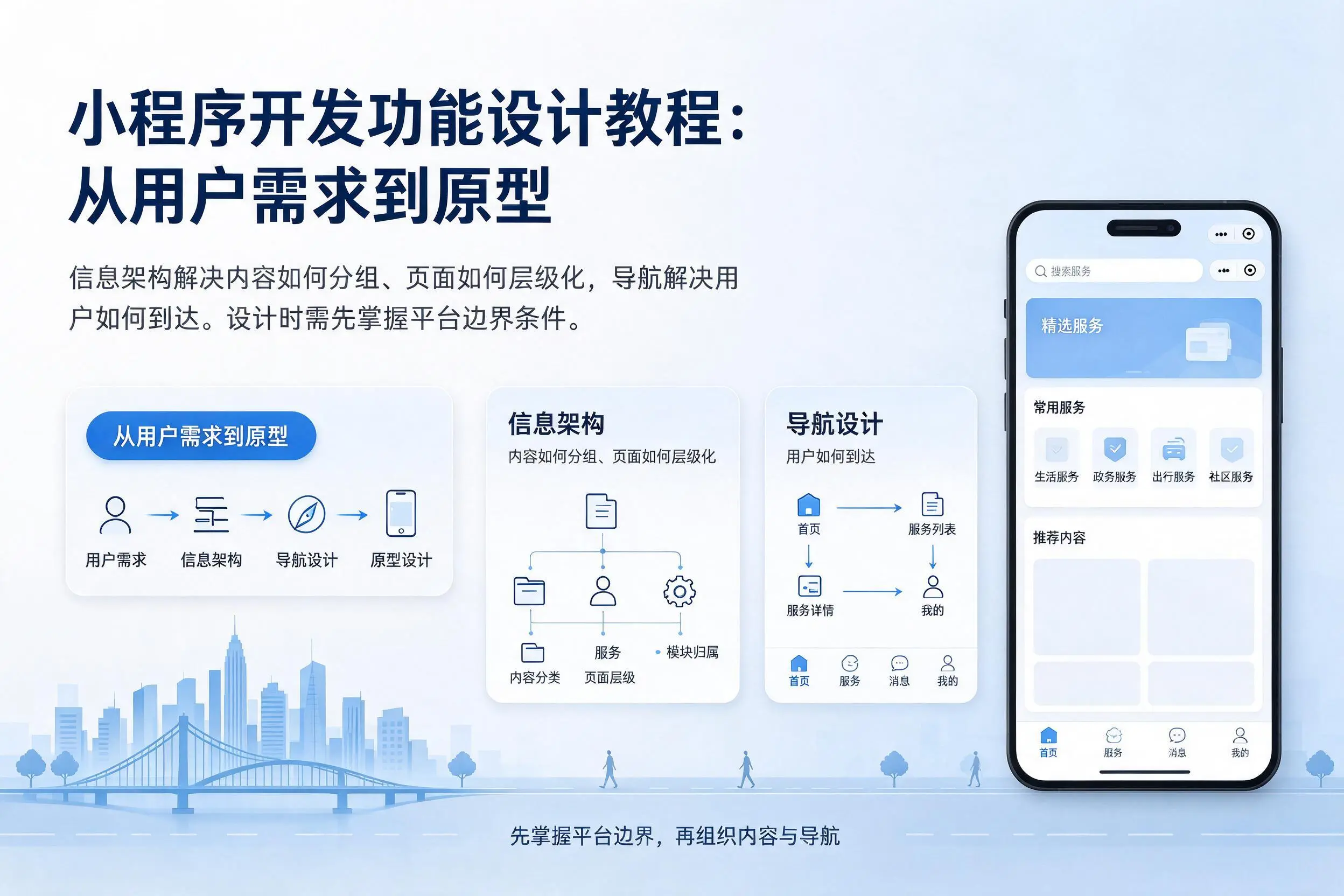 秦皇岛小程序开发功能设计教程:从用户需求到原型