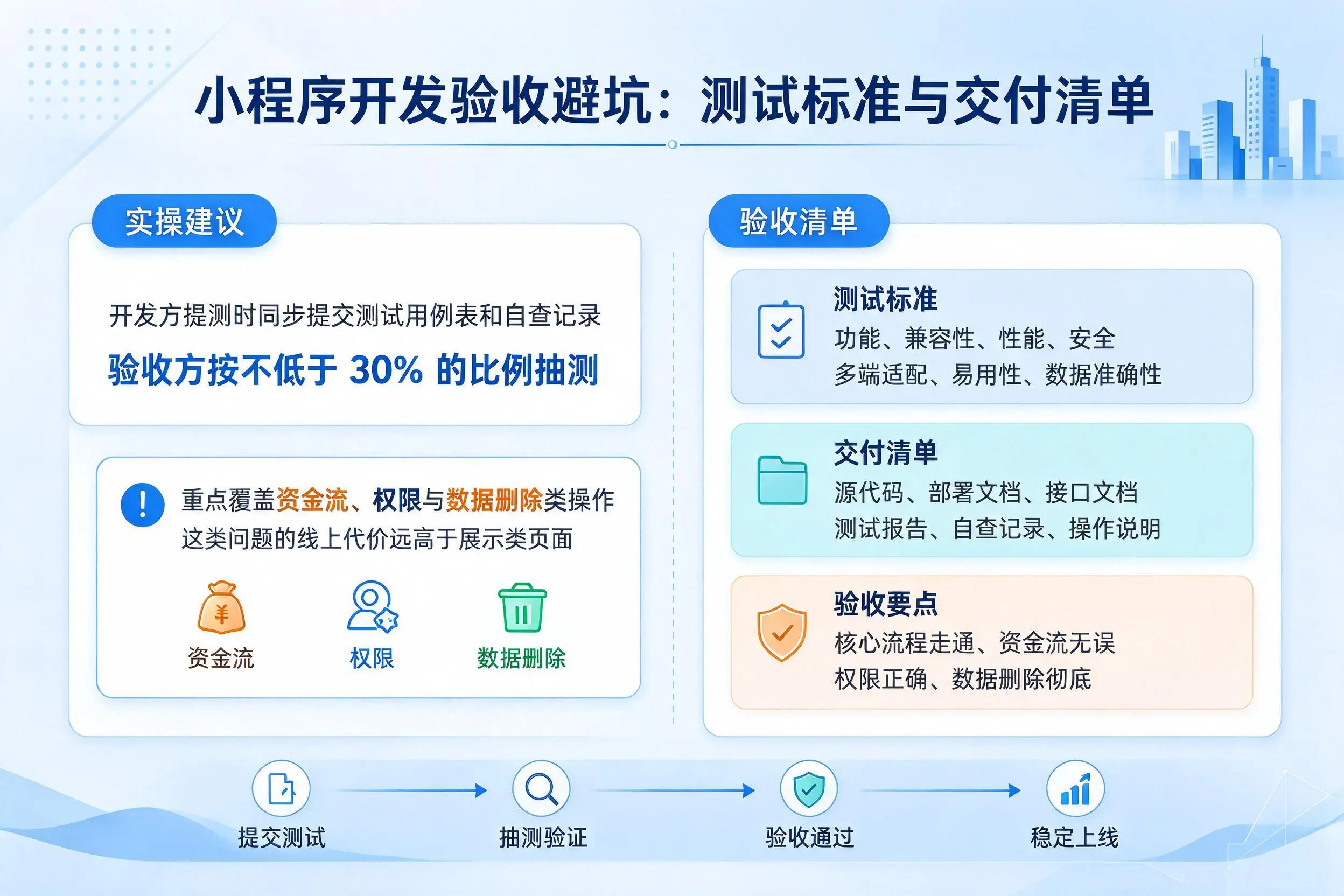 秦皇岛小程序开发验收避坑：测试标准与交付清单