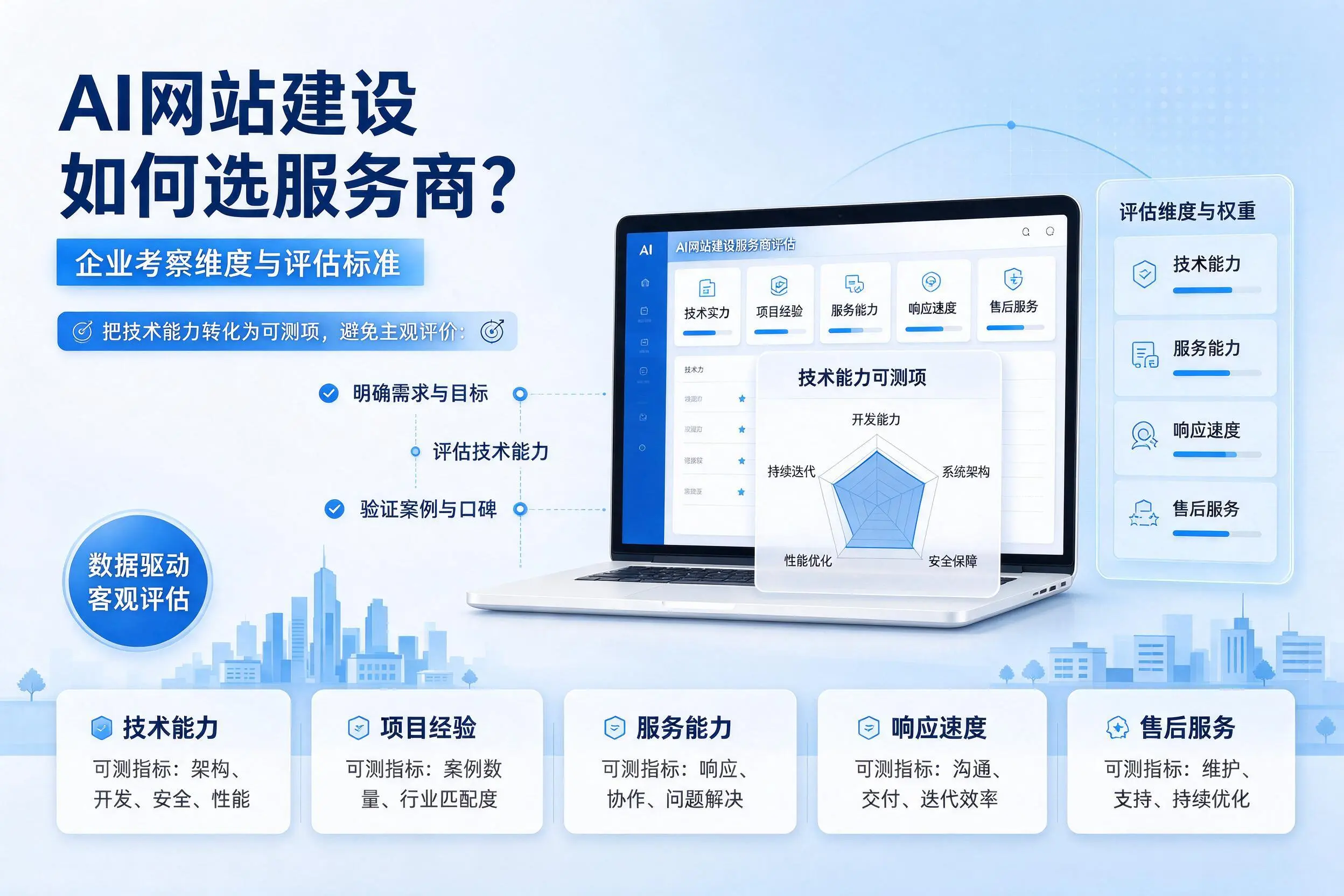 AI网站建设如何选服务商？秦皇岛企业考察维度与评估标准