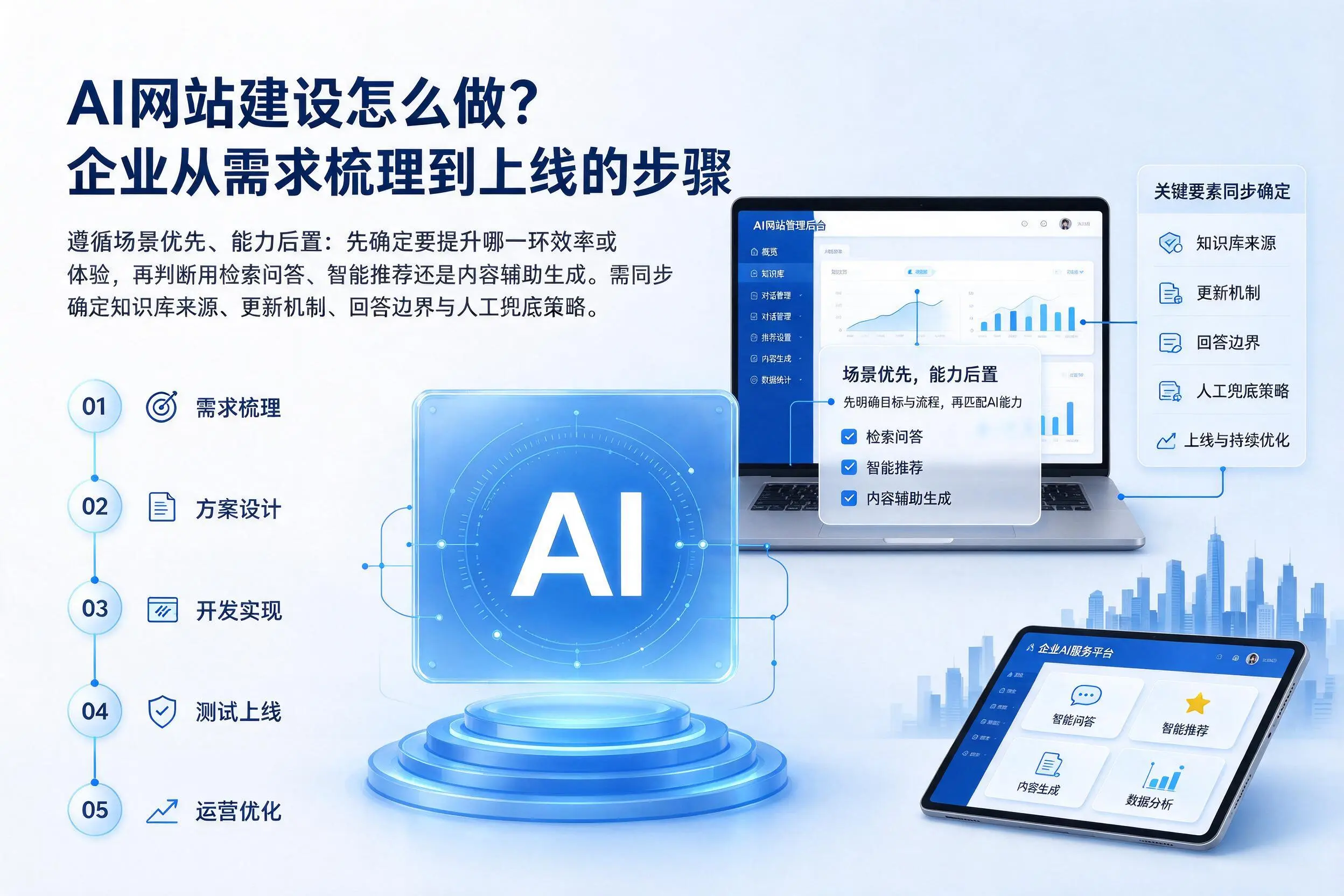 AI网站建设怎么做？秦皇岛企业从需求梳理到上线的步骤