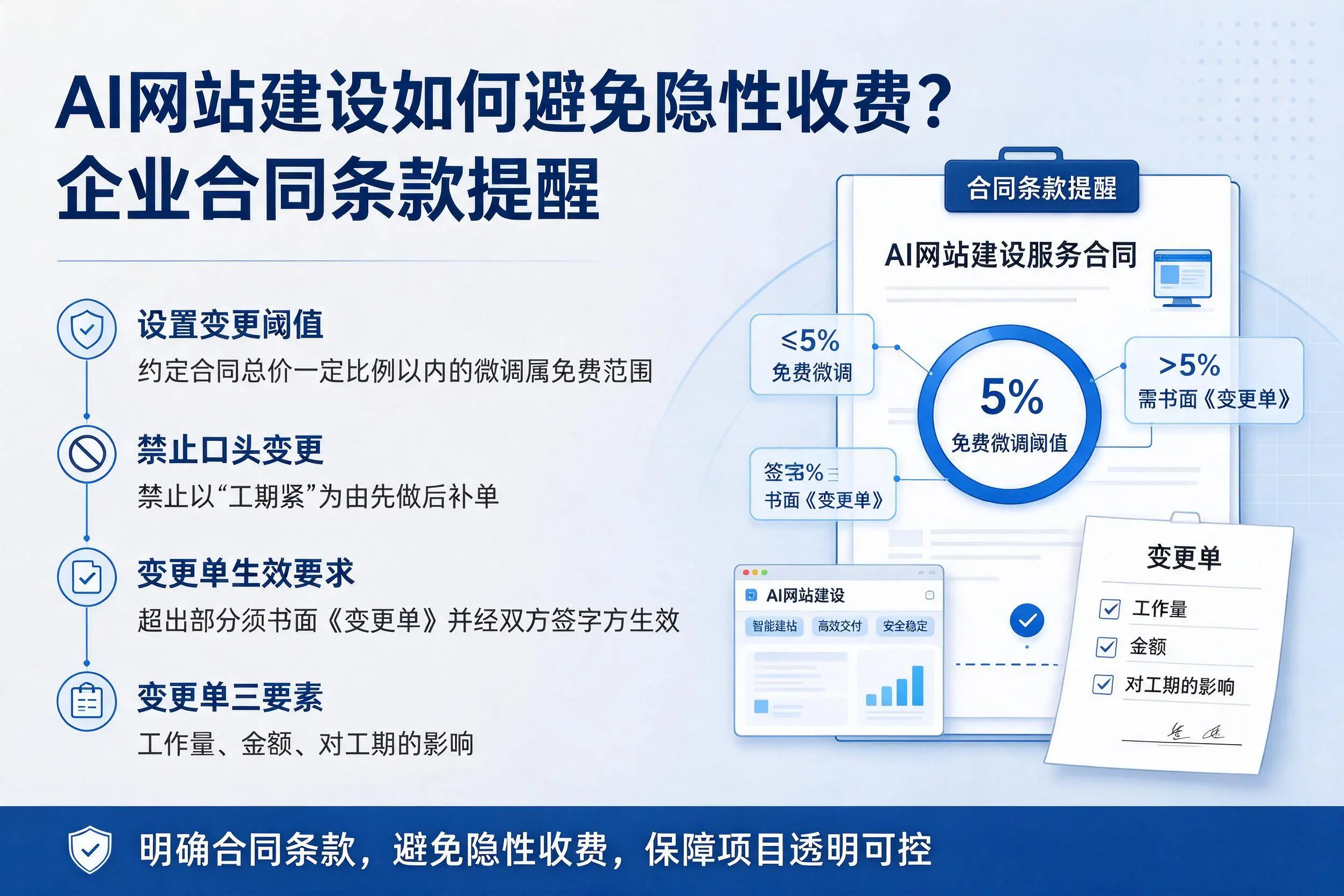 AI网站建设如何避免隐性收费?秦皇岛企业合同条款提醒