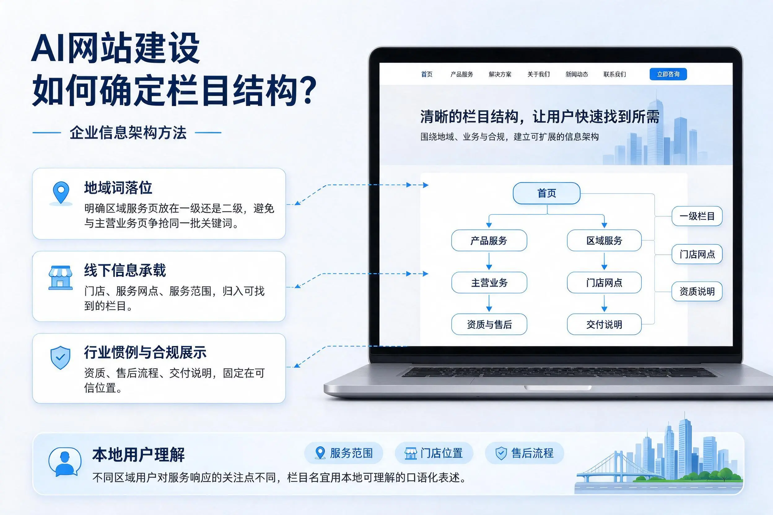 AI网站建设如何确定栏目结构?秦皇岛企业信息架构方法